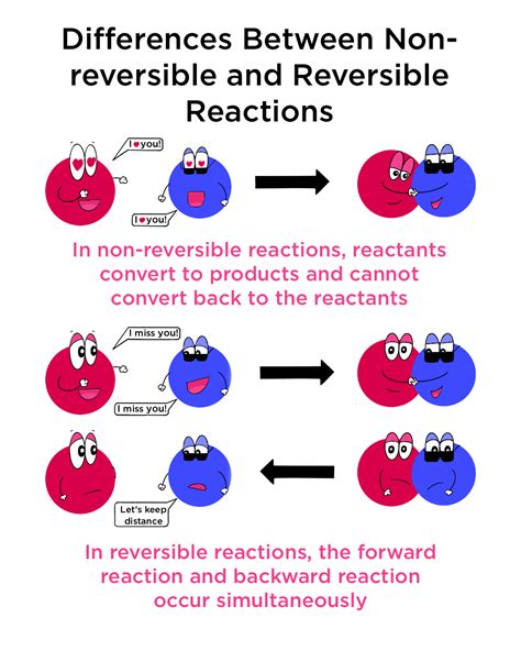 Reversible Re